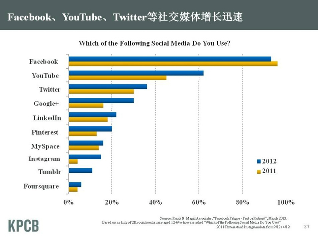 “互联网女皇”发布2013年趋势报告