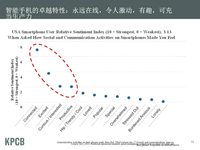 “互联网女皇”发布2013年趋势报告
