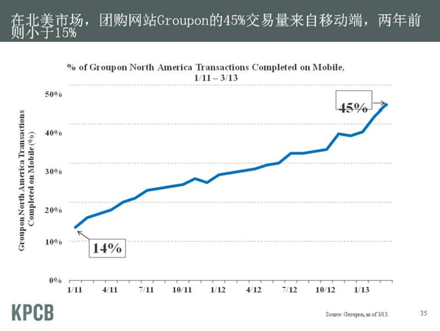 “互联网女皇”发布2013年趋势报告