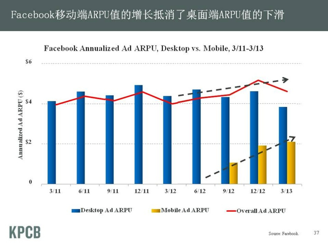 “互联网女皇”发布2013年趋势报告
