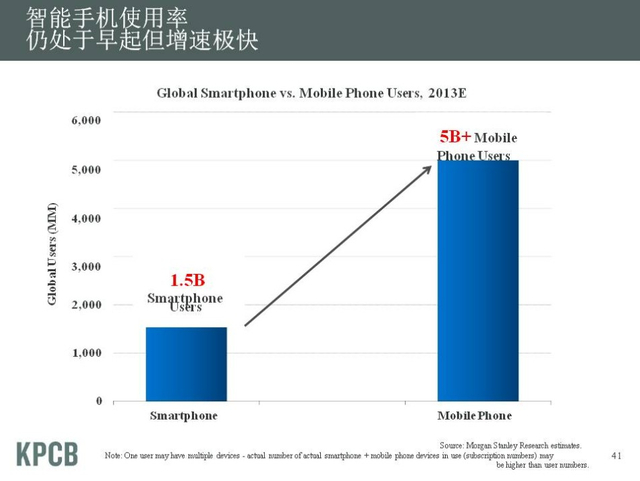 “互联网女皇”发布2013年趋势报告