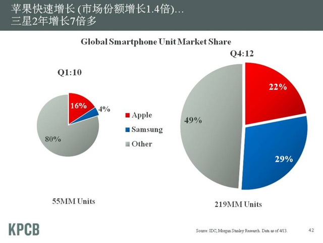 “互联网女皇”发布2013年趋势报告