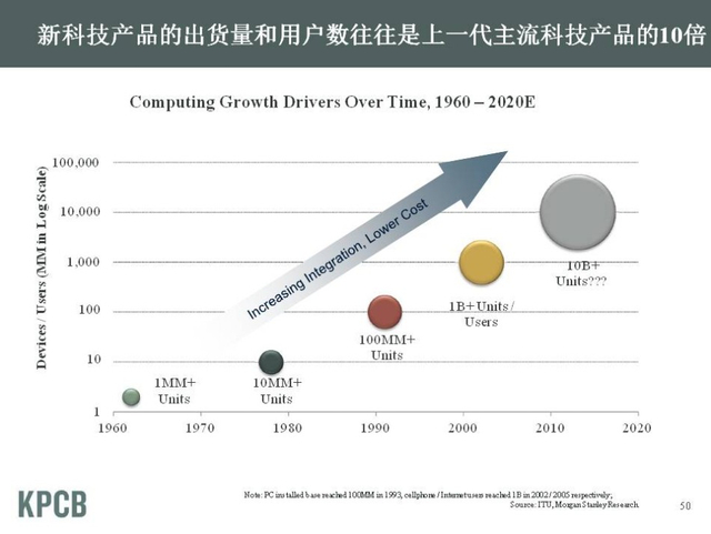 “互联网女皇”发布2013年趋势报告