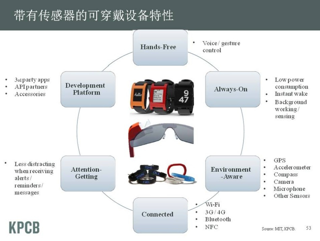 “互联网女皇”发布2013年趋势报告