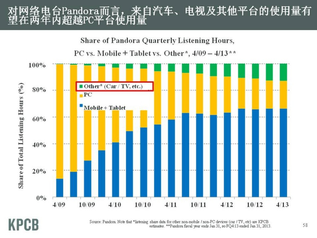 “互联网女皇”发布2013年趋势报告