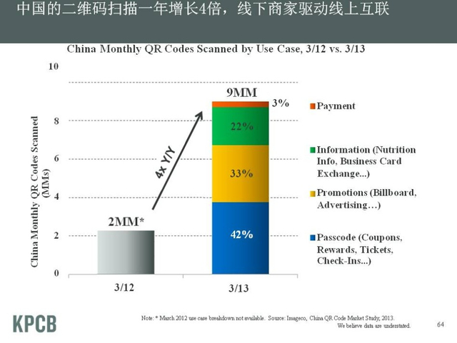 “互联网女皇”发布2013年趋势报告