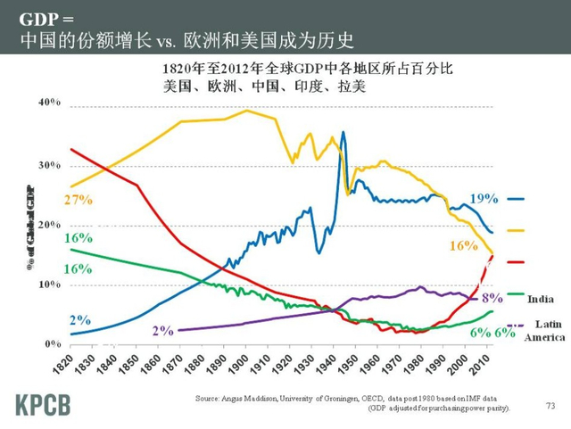 “互联网女皇”发布2013年趋势报告