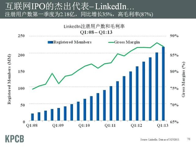 “互联网女皇”发布2013年趋势报告
