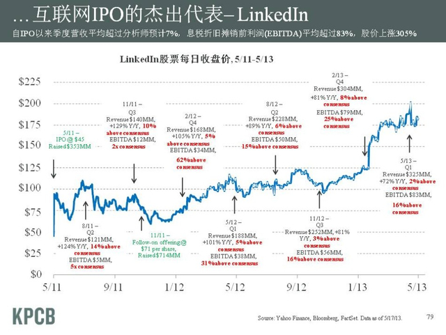 “互联网女皇”发布2013年趋势报告