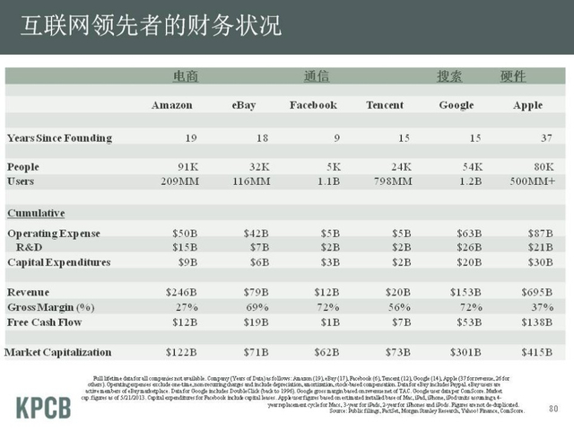“互联网女皇”发布2013年趋势报告