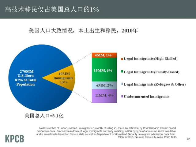 “互联网女皇”发布2013年趋势报告