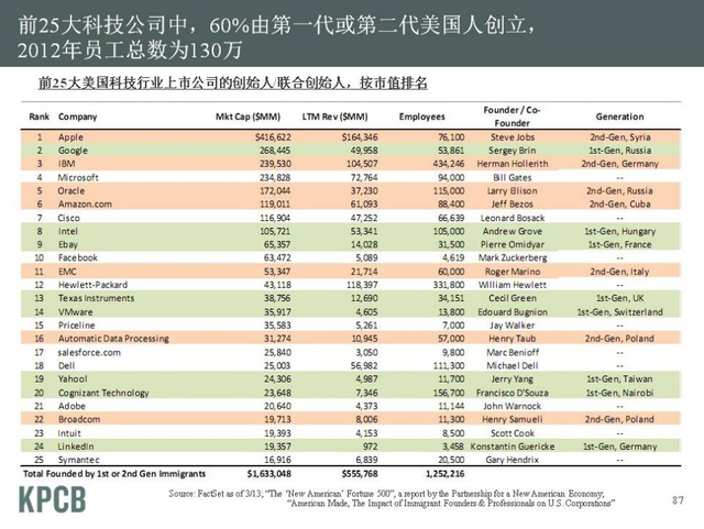 “互联网女皇”发布2013年趋势报告