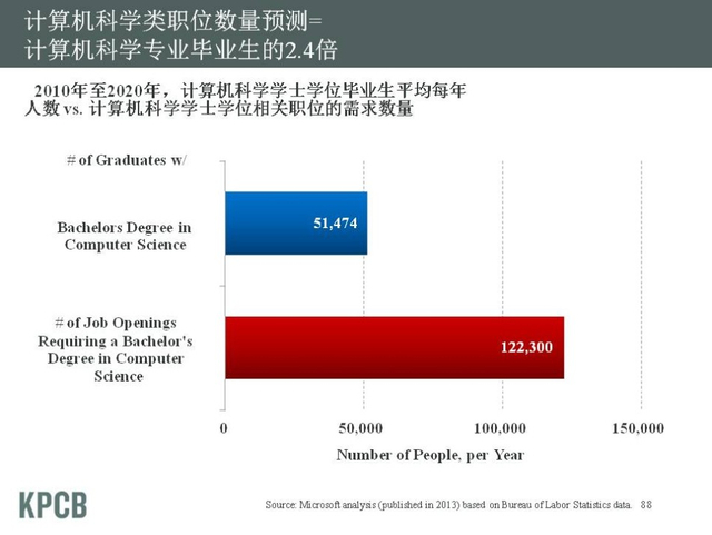“互联网女皇”发布2013年趋势报告