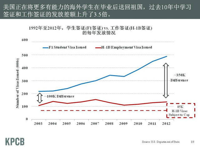“互联网女皇”发布2013年趋势报告