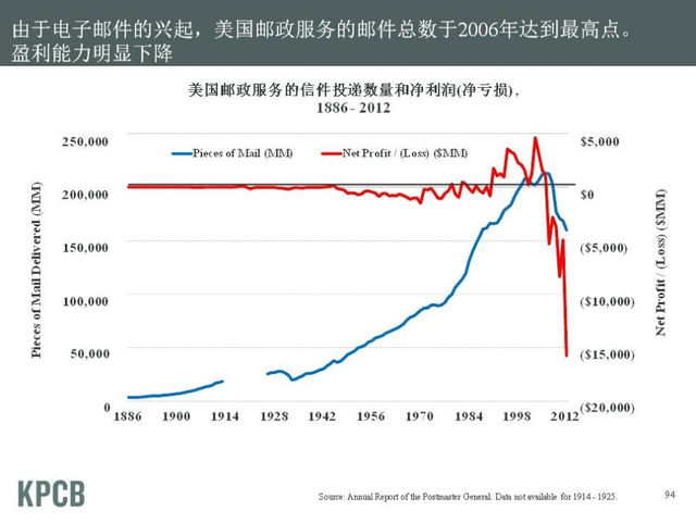 “互联网女皇”发布2013年趋势报告