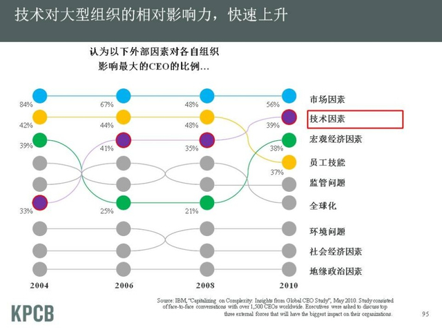 “互联网女皇”发布2013年趋势报告