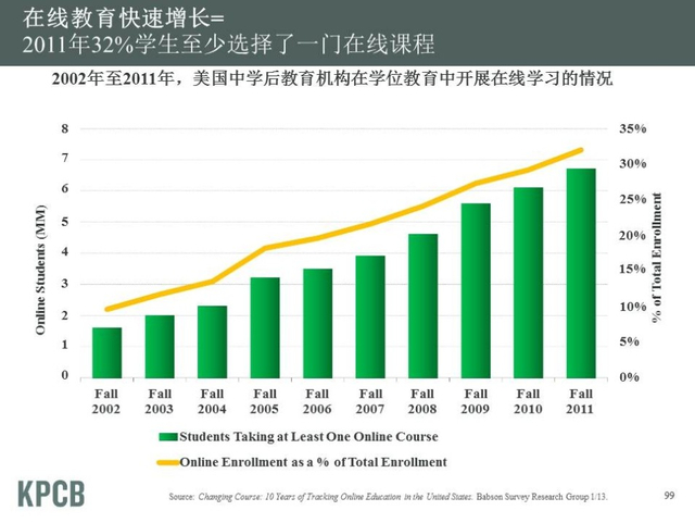 “互联网女皇”发布2013年趋势报告