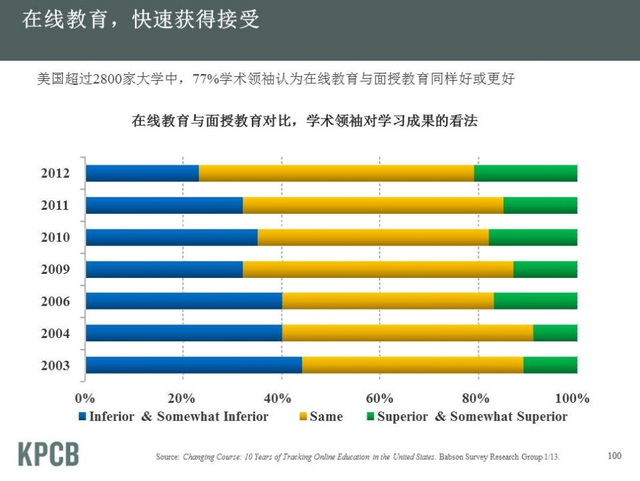 “互联网女皇”发布2013年趋势报告