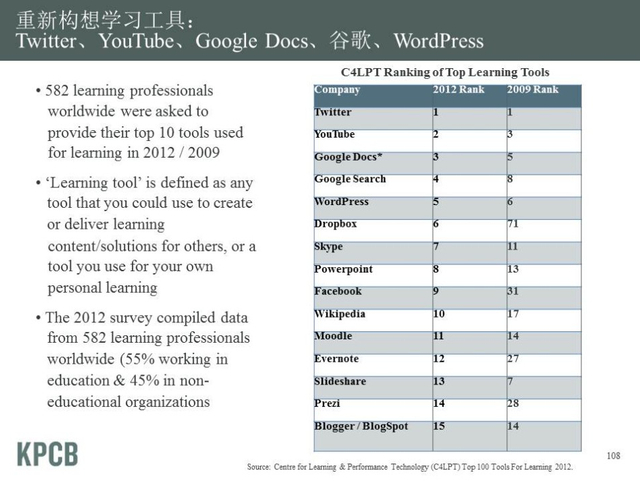 “互联网女皇”发布2013年趋势报告