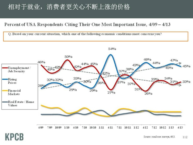 “互联网女皇”发布2013年趋势报告