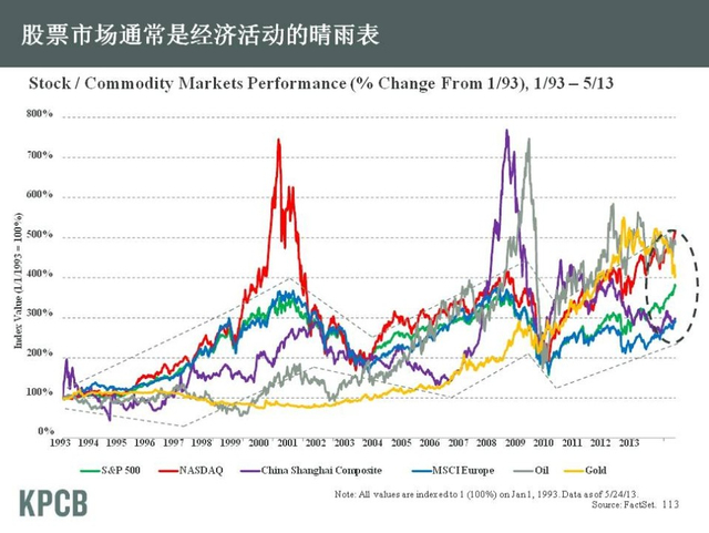 “互联网女皇”发布2013年趋势报告