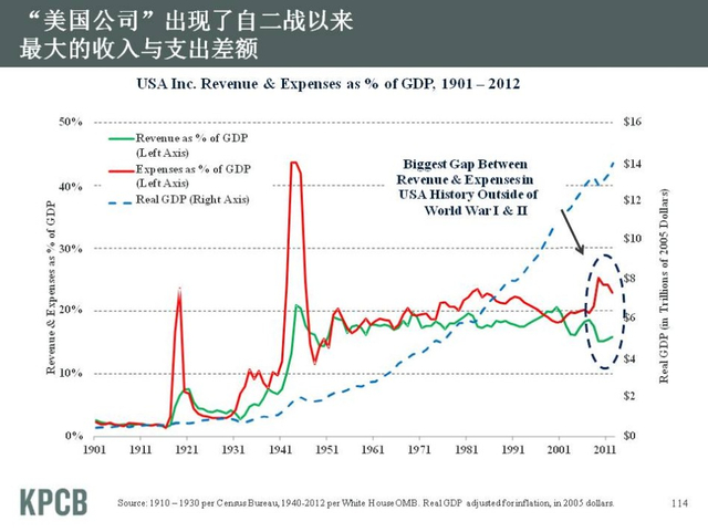 “互联网女皇”发布2013年趋势报告