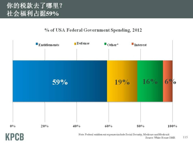 “互联网女皇”发布2013年趋势报告