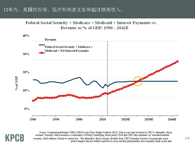 “互联网女皇”发布2013年趋势报告