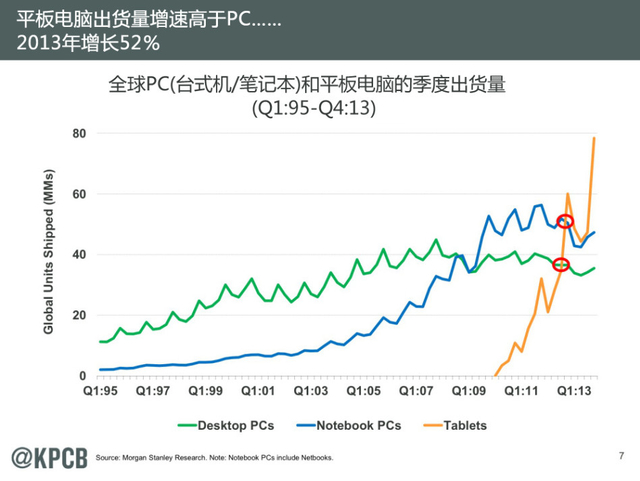 互联网女皇:2014年互联网趋势报告