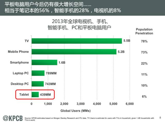 互联网女皇:2014年互联网趋势报告