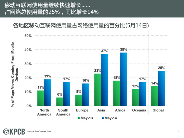 互联网女皇:2014年互联网趋势报告