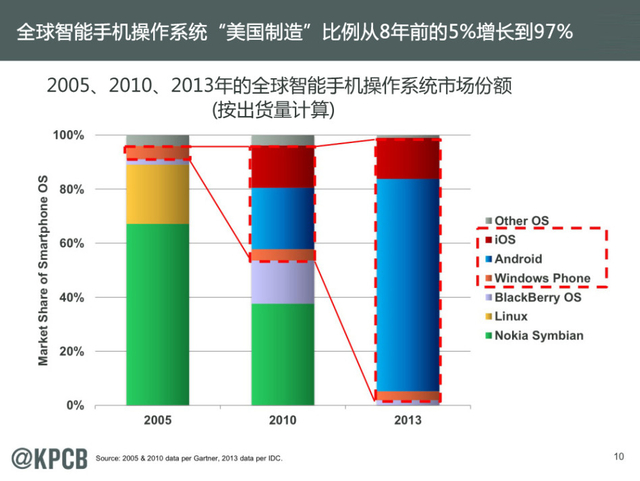 互联网女皇:2014年互联网趋势报告