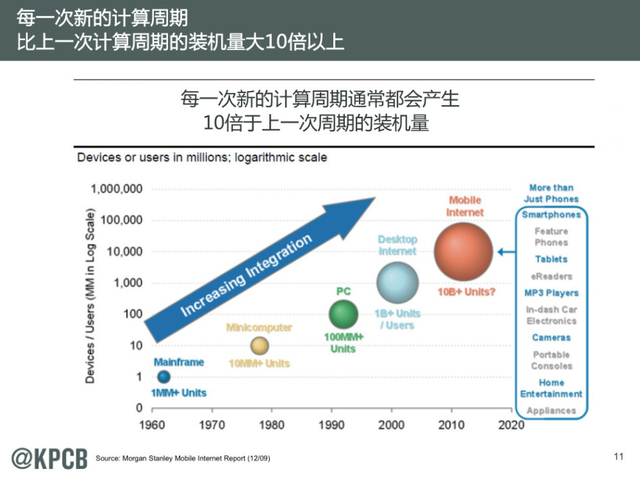 互联网女皇:2014年互联网趋势报告