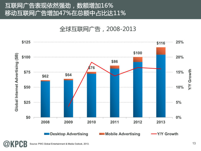 互联网女皇:2014年互联网趋势报告