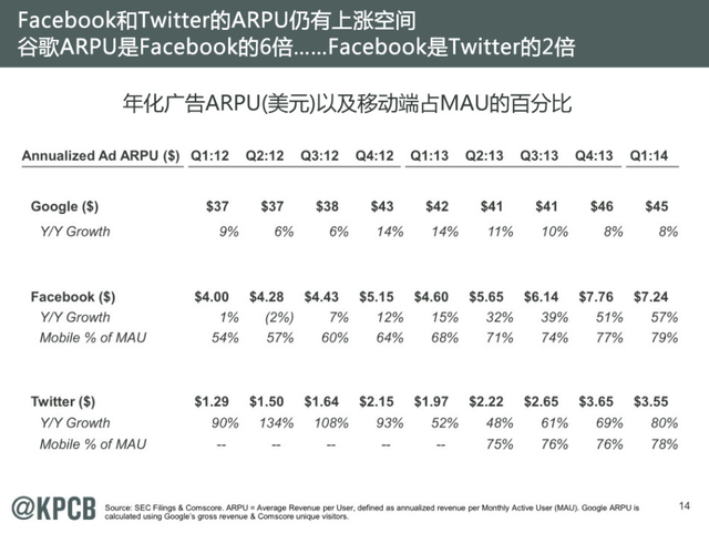 互联网女皇:2014年互联网趋势报告