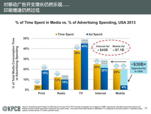 互联网女皇:2014年互联网趋势报告