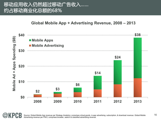互联网女皇:2014年互联网趋势报告