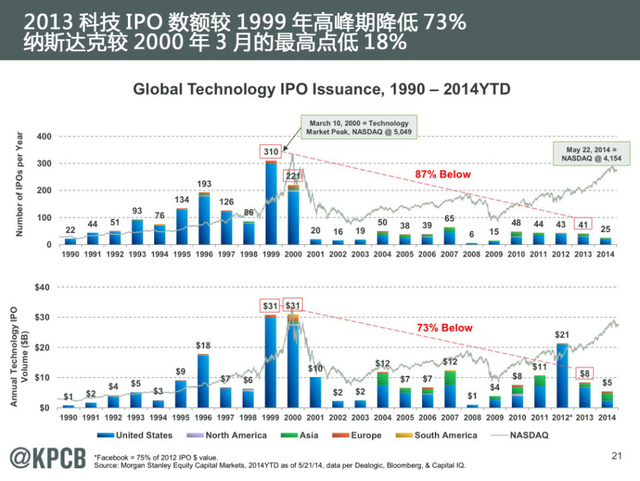 互联网女皇:2014年互联网趋势报告