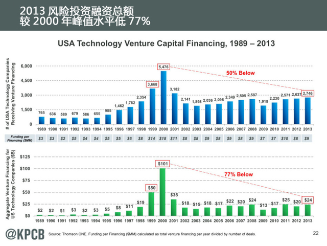 互联网女皇:2014年互联网趋势报告