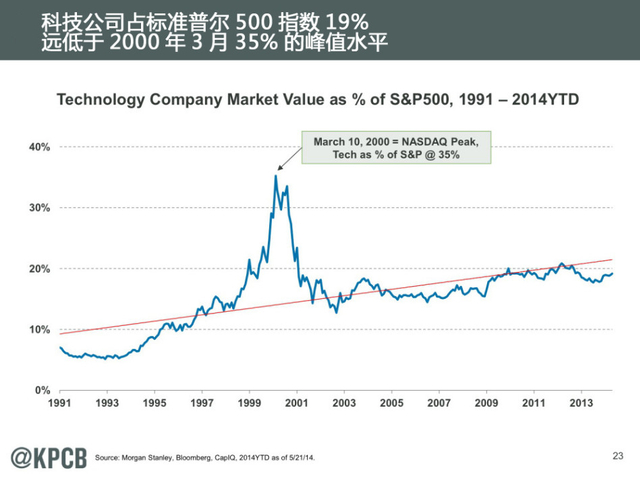 互联网女皇:2014年互联网趋势报告