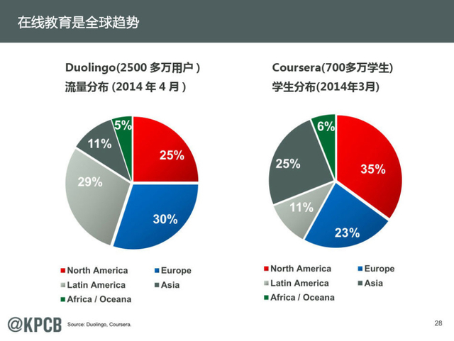 互联网女皇:2014年互联网趋势报告