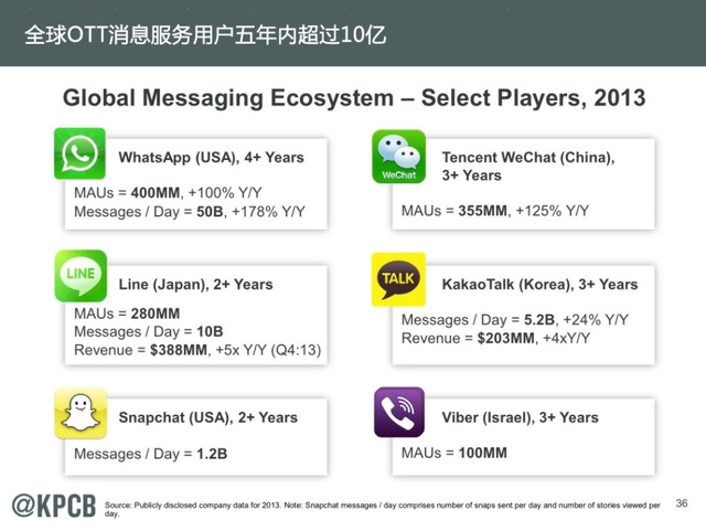 互联网女皇:2014年互联网趋势报告