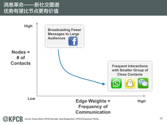 互联网女皇:2014年互联网趋势报告