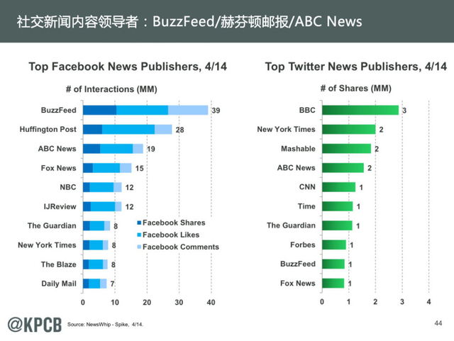 互联网女皇:2014年互联网趋势报告