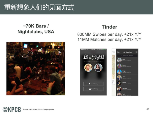 互联网女皇:2014年互联网趋势报告