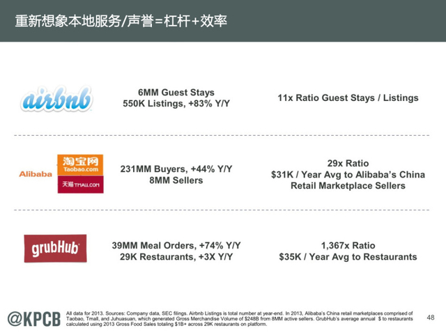 互联网女皇:2014年互联网趋势报告