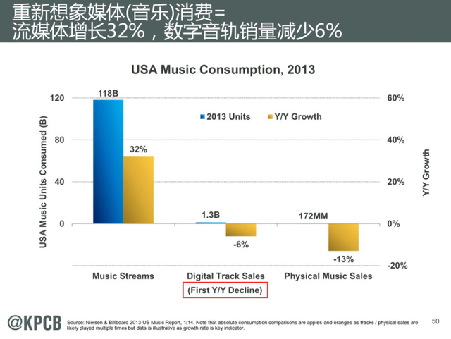 互联网女皇:2014年互联网趋势报告