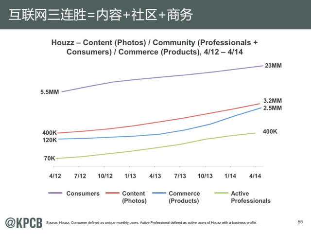 互联网女皇:2014年互联网趋势报告