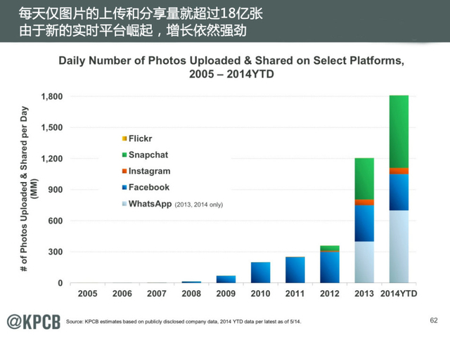 互联网女王:2014年互联网趋势报告