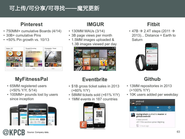 互联网女王:2014年互联网趋势报告